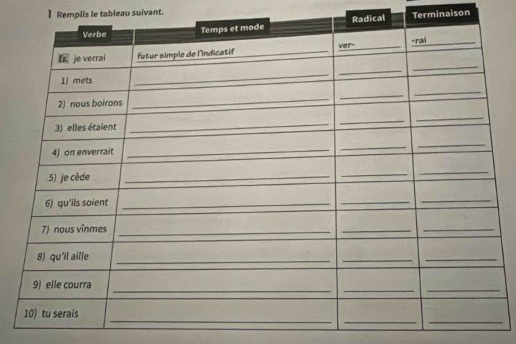 ] Remplis le tableau suivant. 
al Terminaison