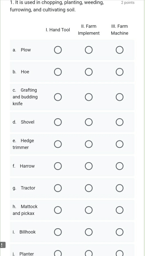 It is used in chopping, planting, weeding, 2 points 
furrowing, and cultivating soil. 
II. Farm III. Farm 
I. Hand Tool Implement Machine 
a. Plow 
b. Hoe 
c. Grafting 
and budding 
knife 
d. Shovel 
e. Hedge 
trimmer 
f. Harrow 
g. Tractor 
h. Mattock 
and pickax 
i. Billhook 
! 
j. Planter