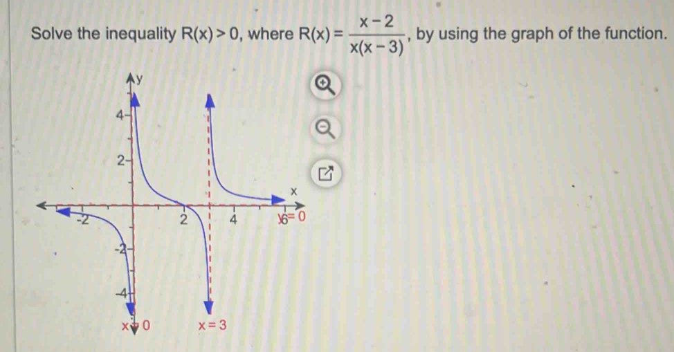 Solve the inequality R(x)>0 , where R(x)= (x-2)/x(x-3)  , by using the graph of the function.