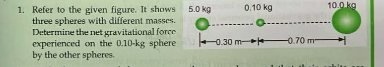 Refer to the given figure. It show
10.0 kg
three spheres with different masses 
Determine the net gravitational forc 
experienced on the 0.10-kg spher 
by the other spheres.