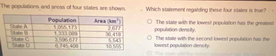 The populations and areas of four states are shown. Which statement regarding these four states is true?
The state with the lowest population has the greatest
population density.
The state with the second lowest population has the
lowest population density.