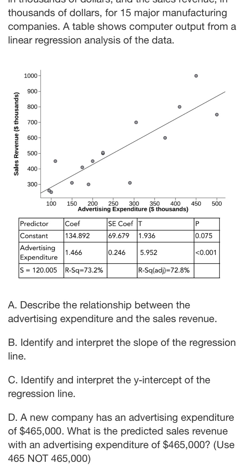 thousands of dollars, for 15 major manufacturing
companies. A table shows computer output from a
linear regression analysis of the data.
A. Describe the relationship between the
advertising expenditure and the sales revenue.
B. Identify and interpret the slope of the regression
line.
C. Identify and interpret the y-intercept of the
regression line.
D. A new company has an advertising expenditure
of $465,000. What is the predicted sales revenue
with an advertising expenditure of $465,000? (Use
465 NOT 465,000)