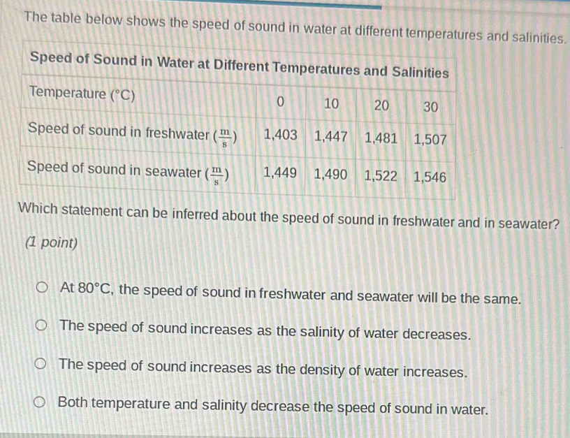 The table below shows the speed of sound in water at different temperatusalinities.
Which statement can be inferred about the speed of sound in freshwater and in seawater?
(1 point)
At 80°C , the speed of sound in freshwater and seawater will be the same.
The speed of sound increases as the salinity of water decreases.
The speed of sound increases as the density of water increases.
Both temperature and salinity decrease the speed of sound in water.