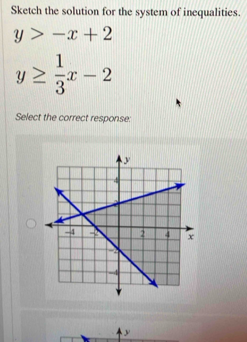 Sketch the solution for the system of inequalities.
y>-x+2
y≥  1/3 x-2
Select the correct response: