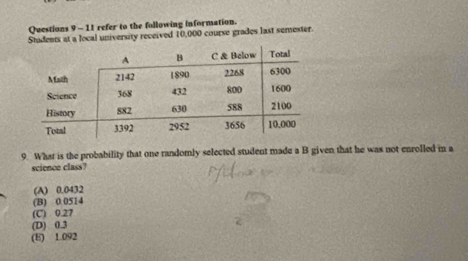 refer to the following information.
Students at a local university received 10,000 course grades last semester.
9. What is the probability that one randomly selected student made a B given that he was not enrolled in a
science class?
(A) 0.0432
(B) 0 0514
(C) 0.27
(D) 0.3
(E) 1.092