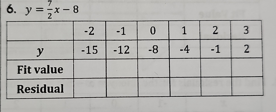 y= 7/2 x-8