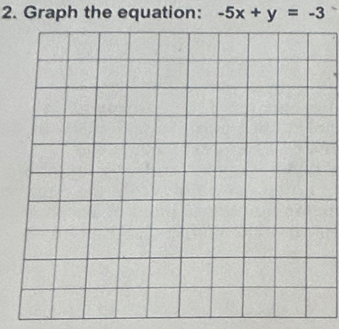 Graph the equation: -5x+y=-3