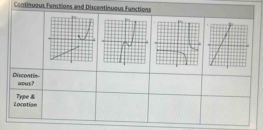 Continuous Functions an