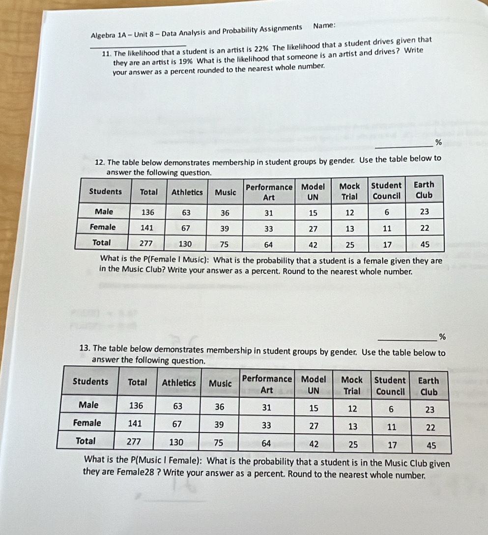 Algebra 1A - Unit 8 - Data Analysis and Probability Assignments Name: 
11. The likelihood that a student is an artist is 22% The likelihood that a student drives given that 
they are an artist is 19% What is the likelihood that someone is an artist and drives? Write 
your answer as a percent rounded to the nearest whole number. 
_
%
12. The table below demonstrates membership in student groups by gender. Use the table below to 
What is the P (Female I Music): What is the probability that a student is a female given they are 
in the Music Club? Write your answer as a percent. Round to the nearest whole number. 
_ %
13. The table below demonstrates membership in student groups by gender. Use the table below to 
answer the following question 
hat is the P (Music I Female): What is the probability that a student is in the Music Club given 
they are Female28 ? Write your answer as a percent. Round to the nearest whole number.