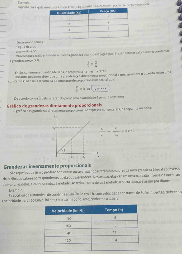 Exemplo
Suponha que 1 kg decu0. Entäo, 2 kg custarão R$ 4.00, e assim por diante, conforme a tabela.
Desse modo, temos
1kgto R$2,00
2 kgto R$4,00
Observe que a razão entre dois valores da grandeza quantidade (kg) é igual à razão entre os valores correspondentes
à grandeza preço (R$):
 1/2 = 2/4 
Então, conforme a quantidade varia, o preço varia na mesma razão.
Portanto, podemos dizer que uma grandeza y é diretamente proporcional a uma grandeza x quando existe uma
constante k, não nula (chamada de constante de proporcionalidade), tal que
 y/x =kRightarrow y=k· x
De acordo com a tabela, a razão do preço pela quantidade é sempre constante.
Gráfico de grandezas diretamente proporcionais
O gráfico das grandezas diretamente proporcionais é expresso por uma reta, da seguinte maneira:
frac y_1x_1=frac y_2x_2=tgθ =k
Grandezas inversamente proporcionais
São aquelas que têm o produto constante, ou seja, quando a razão dos valores de uma grandeza é igual ao inverso
da razão dos valores correspondentes ao da outra grandeza. Nesse caso, elas variam uma na razão inversa da outra: ao
dobrar uma delas, a outra se reduz à metade; ao reduzir uma delas à metade, a outra dobra; e assim por diante.
Exemplo:
Se você vai de automóvel de Londrina a São Paulo em 6 h, com velocidade constante de 80 km/h, então, dobrando
a velocidade para 160 km/h, irá em 3 h, e assim por diante, conforme a tabela.