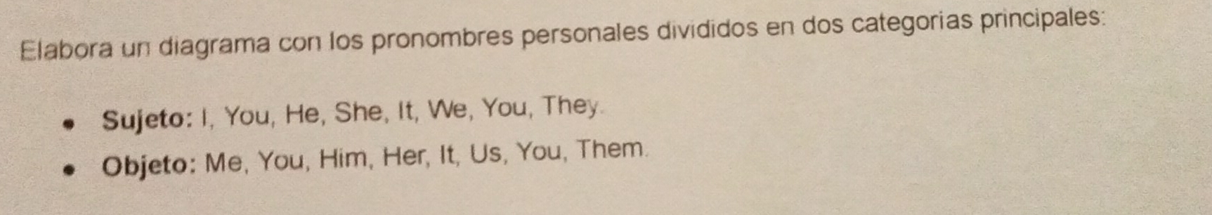 Elabora un diagrama con los pronombres personales divididos en dos categorias principales: 
Sujeto: I, You, He, She, It, We, You, They. 
Objeto: Me, You, Him, Her, It, Us, You, Them.