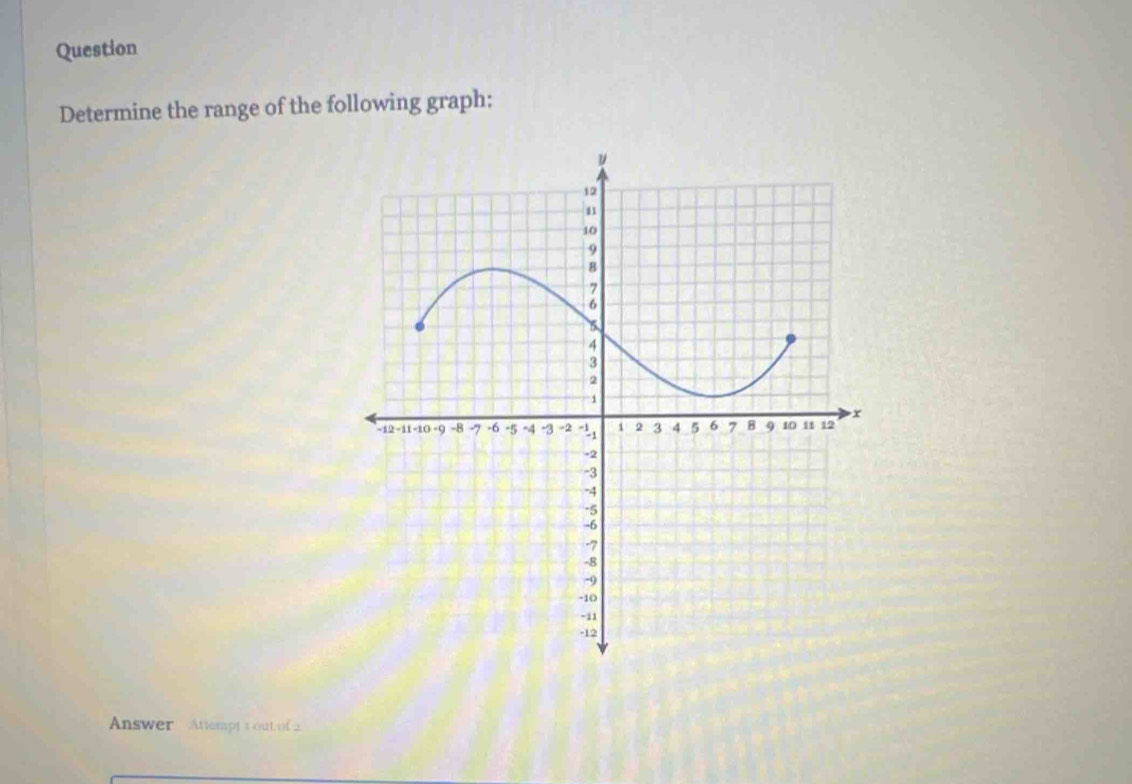 Question 
Determine the range of the following graph: 
Answer Attempt1 out of 2