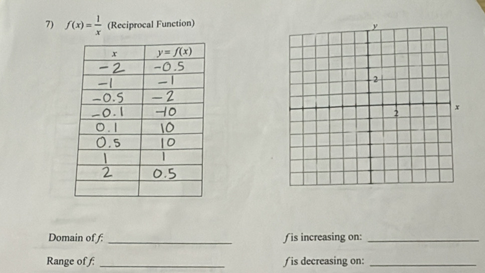 f(x)= 1/x  (Reciprocal Function)
Domain of f: _∫ is increasing on:_
Range of f _∫ is decreasing on:_