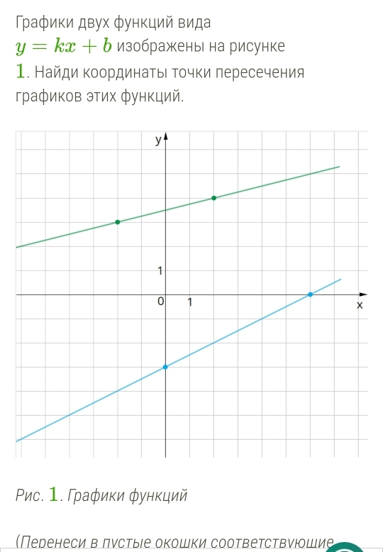 Τρаφики двух φункций вида
y=kx+b изображень на рисунке 
1. Найди координатьι Τοчки пересечения 
графиков этих функций. 
Рис. 1. Графики функций 
(Перенеси в πνстыιе окошки соотвеτсτвνюшие