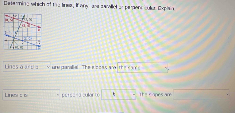 Determine which of the lines, if any, are parallel or perpendicular. Explain.
Lines a and b are parallel. The slopes are the same
Lines c is perpendicular to □ +□. The slopes are □ .