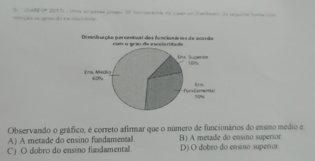 (SARESP 2013) - Uma empresa prasa 50 funcionanos os cuas se distribuem da segunte fura com
relação ao grao de escuiao tade
Observando o gráfico, é correto afirmar que o número de funcionários do ensino médio é
A) A metade do ensino fundamental. B) A metade do ensino superior
C) O dobro do ensino fundamental. D) O dobro do ensino superior