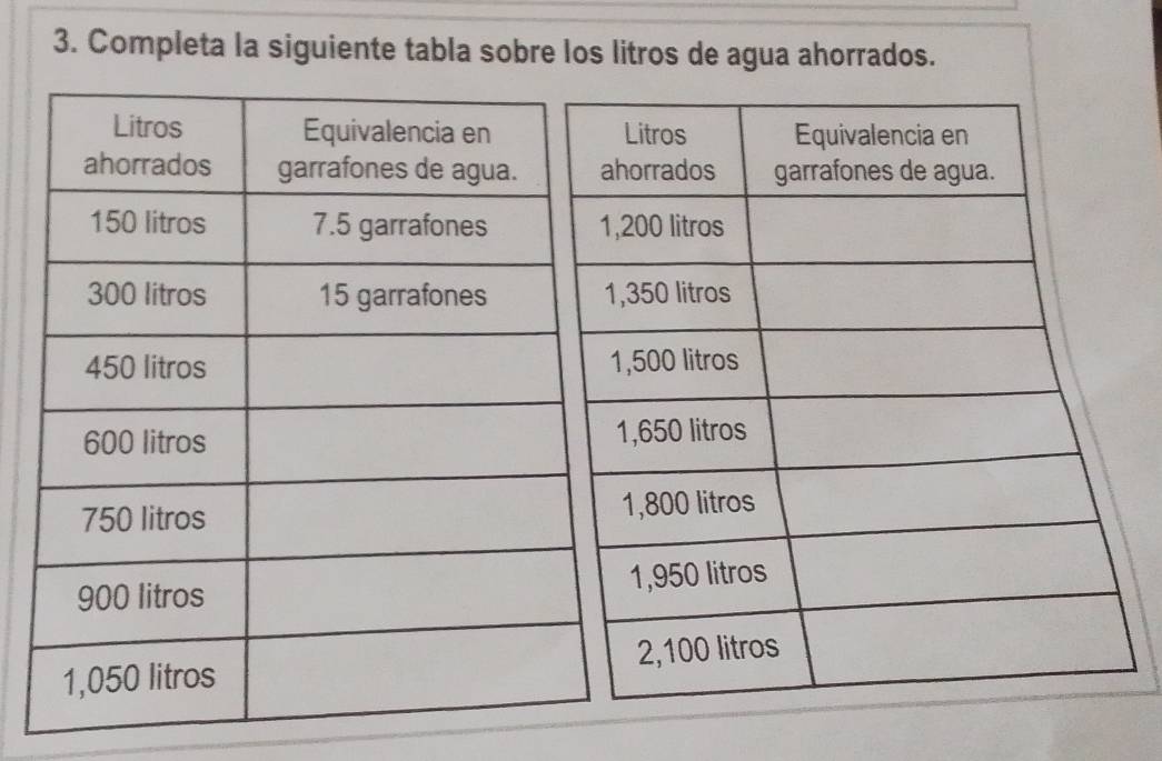 Completa la siguiente tabla sobre los litros de agua ahorrados.