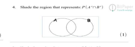 Shade the region that represents: P(A'∩ B') BitPaper 
Share Knowledge 
(1)