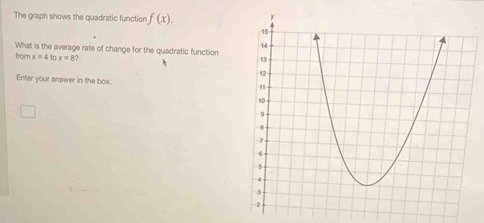 The graph shows the quadratic function f(x). 
What is the average rate of change for the quadratic function 
from x=4 to x=8 ? 
Enter your answer in the box.