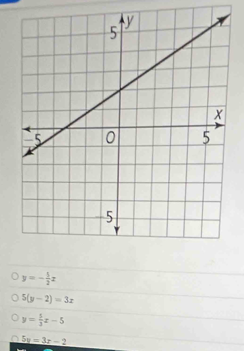 y=- 5/2 x
5(y-2)=3x
y= 5/3 x-5
5y=3x-2