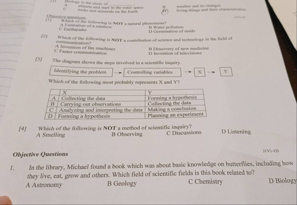 Biology is the study of_ B weather and its changes
A planets and stars in the outer space
C rocks and minerals on the Earth
living things and their characteristics
Objective questions
[1] Which of the following is NOT a natural phenomena?
A Formation of a rainbow
B Water pollution
C Earthquake D Germination of seeds
[2] Which of the following is NOT a contribution of science and technology in the field of
communication?
A Invention of fax machines
B Discovery of new medicine
C Faster communication
D Invention of televisions
[3] The diagram shows the steps involved in a scientific inquiry.
Identifying the problem Controlling variables x Y
Which of the following most probably represents X and Y?
[4] Which of the following is NOT a method of scientific inquiry? D Listening
A Smelling B Observing C Discussions
J1V1-1D
Objective Questions
1. In the library, Michael found a book which was about basic knowledge on butterflies, including how
they live, eat, grow and others. Which field of scientific fields is this book related to?
A Astronomy B Geology C Chemistry D Biology