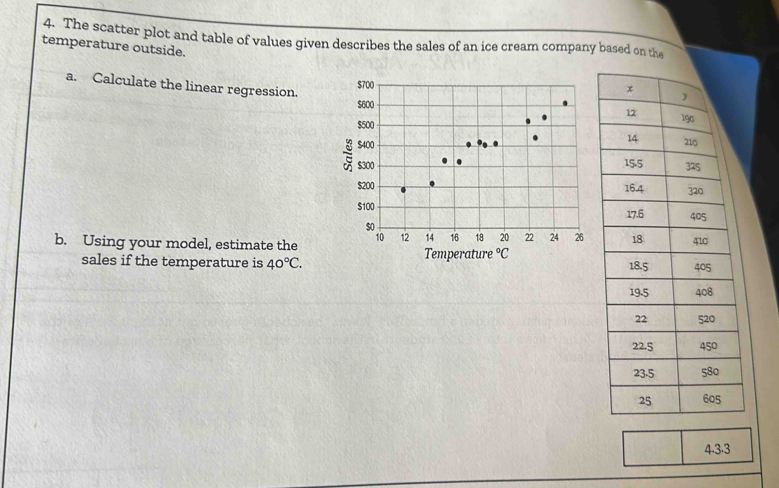 The scatter plot and table of values given describes the sales of an ice cream company based on the 
temperature outside. 
a. Calculate the linear regression. 
b. Using your model, estimate the 
sales if the temperature is 40°C. Temperature°C