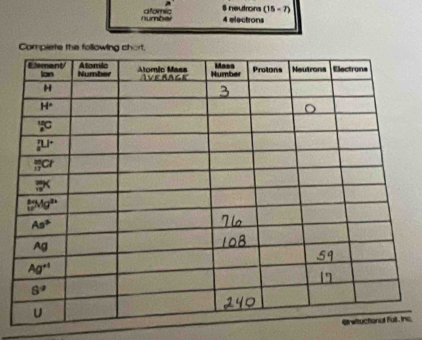 afomic $ neutrons (15-7)
number 4 electrons
e