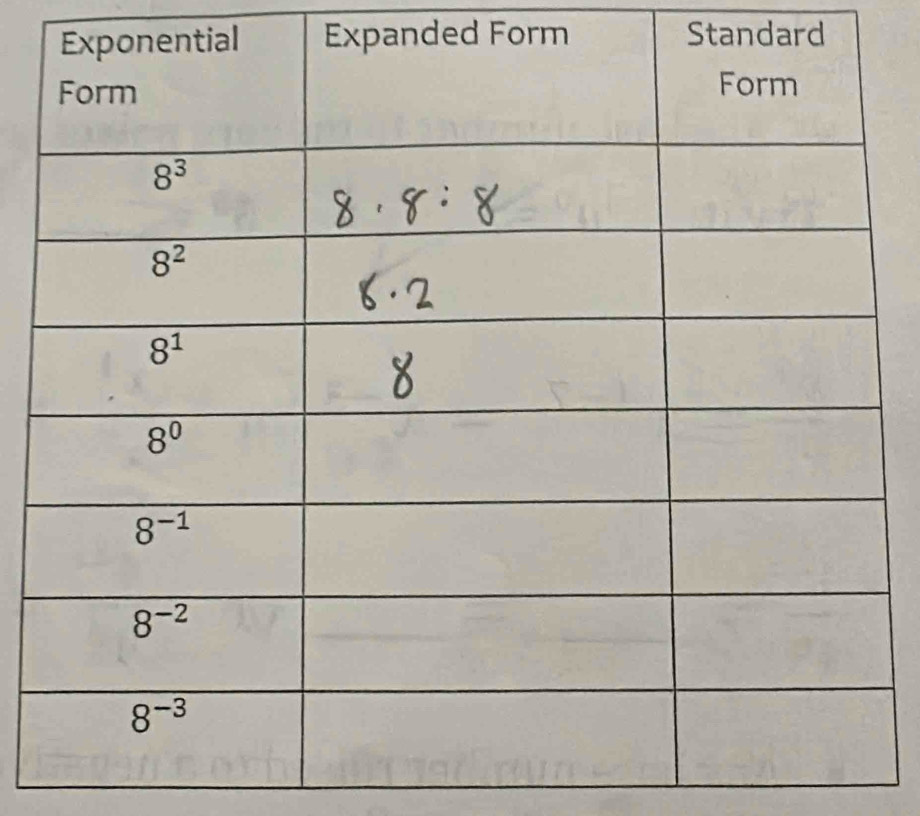 tial Expanded Form Standard