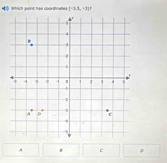 Which point has coordinates (-3.5,-3) ?
A
B
C
D