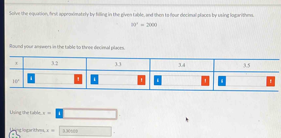 Solve the equation, first approximately by filling in the given table, and then to four decimal places by using logarithms.
10^x=2000
Round your answers in the table to three decimal places.
x 3.2 3.3 3.4 3.5
10^x i 
! i 
！ i 
! i 
! 
Using the table, x=i□
Uring logarithms, x=3.30103 □ □