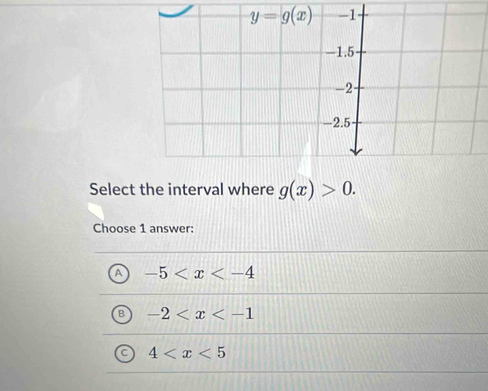 Select the interval where g(x)>0.
Choose 1 answer:
A -5
B -2
a 4