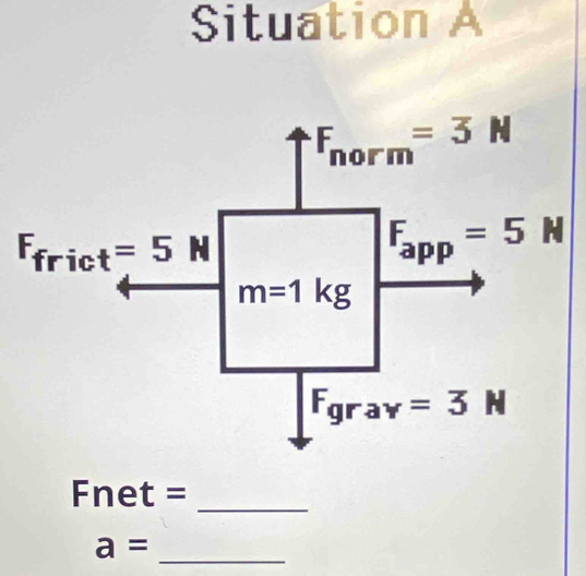 Situation A
Fnet =_
a=
_