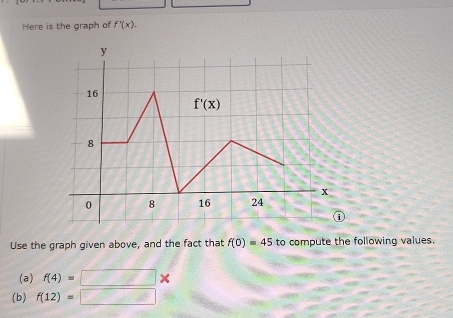 Here is the graph of f'(x).
Use the graph given above, and the fact that f(0)=45 to compute the following values.
(a) f(4)=□ *
(b) f(12)=□