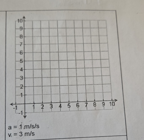 a=1m/s/s
v_i=3m/s