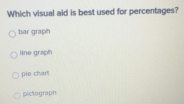 Solved: Which visual aid is best used for percentages? bar graph line ...