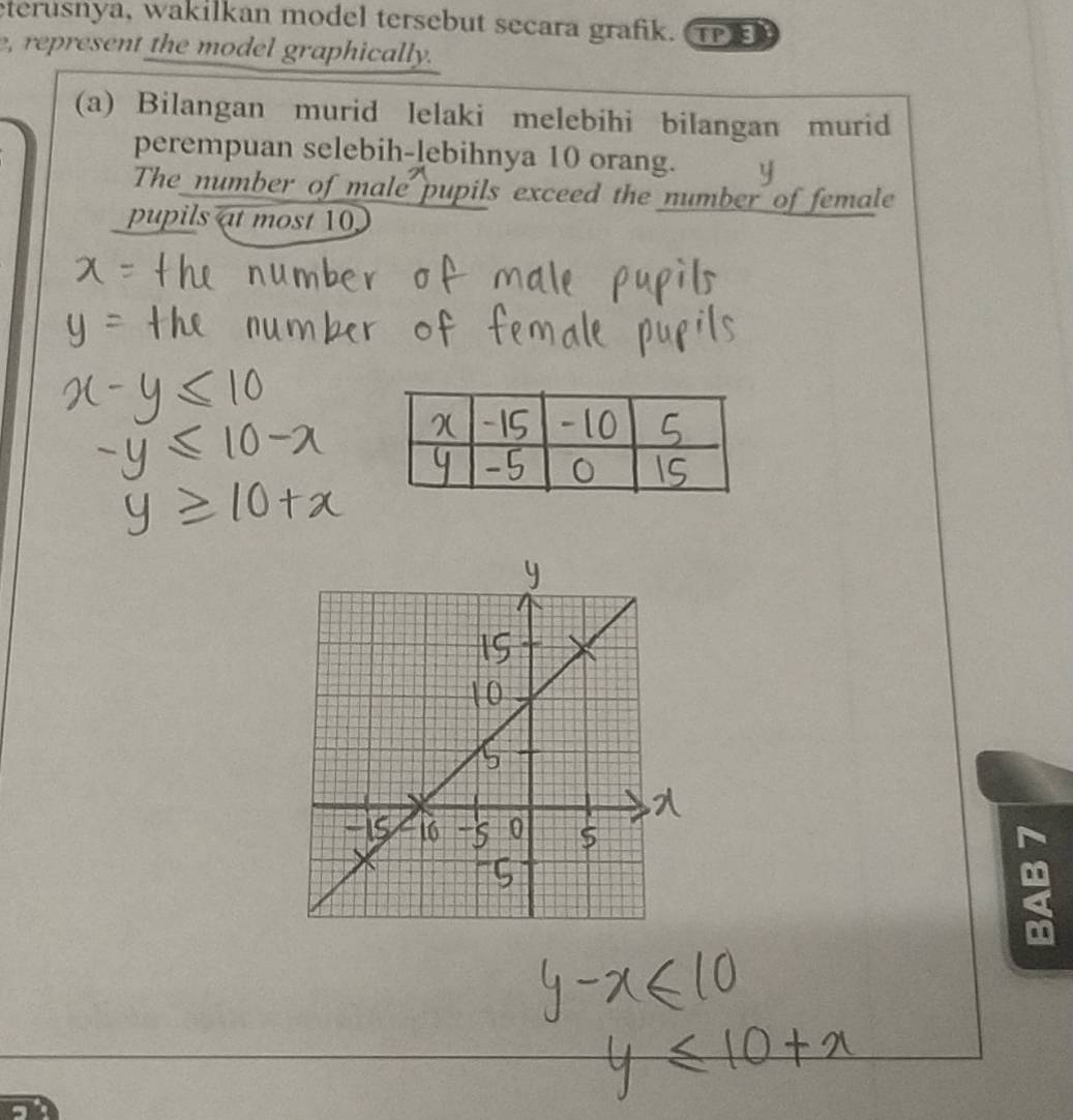 eterusnya, wakilkan model tersebut secara grafik. rP 
e, represent the model graphically. 
(a) Bilangan murid lelaki melebihi bilangan murid 
perempuan selebih-lebihnya 10 orang. y 
The number of male pupils exceed the number of female 
pupils at most 10
a