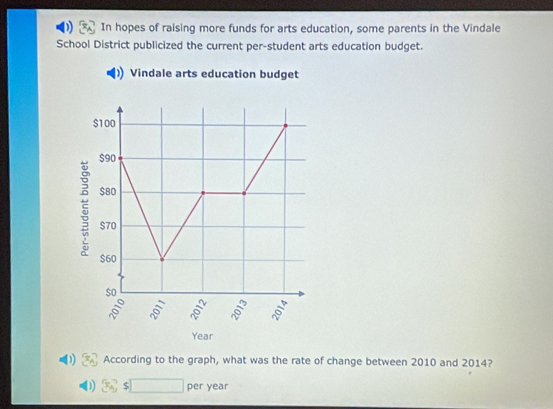 In hopes of raising more funds for arts education, some parents in the Vindale 
School District publicized the current per-student arts education budget. 
Vindale arts education budget 
According to the graph, what was the rate of change between 2010 and 2014? 
per year