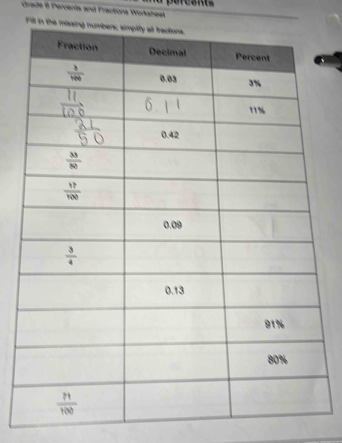 percents
Grade 6 Percents and Fractions Worksheet
Fill in the