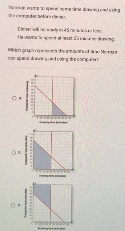 Norman wants to spend some time drawing and using
the computer before dinner.
Dinner will be ready in 45 minutes or less.
He wants to spend at least 25 minutes drawing.
Which graph represents the amounts of time Norman
can spend drawing and using the computer?
A.
Drawing time (minutes)
s
5
4
4
3
3
B. 2
2
1
1
Drawing time (minutes)
C.
Drawing time (minutes)