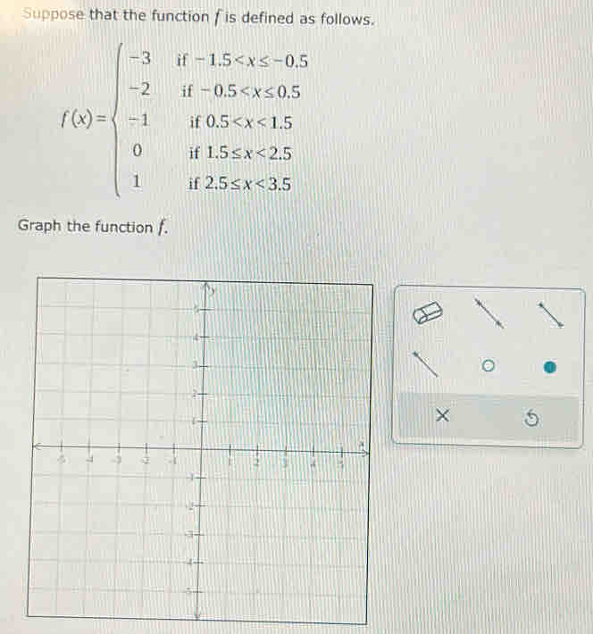 Suppose that the function f is defined as follows.
f(x)=beginarrayl 3if-1.5
Graph the function f. 
× 5