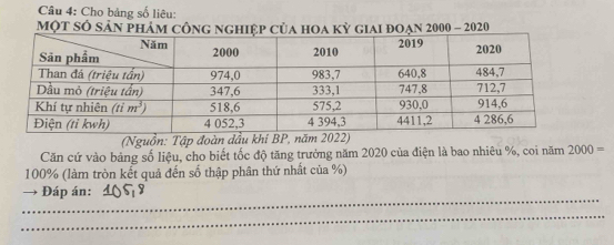 Cho bảng số liêu:
một số sản phảm côngỳ giai đoạn 2000 - 2020
(Nguồn: Tập đoàn đầu khi BP, 
Căn cứ vào bảng số liệu, cho biết tốc độ tăng trưởng năm 2020 của điện là bao nhiêu %, coi năm 2000=
100% (làm tròn kết quả đến số thập phân thứ nhất của %)
_
→ Đáp án: 1059
_