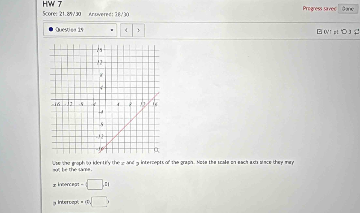 HW 7 
Progress saved Done 
Score: 21.89/30 Answered: 28/30 
Question 29 x and y intercepts of the graph. Note the scale on each axis since they may 
not be the same. 
xintercept = (□ ,0)
y intercept = (0,□ )