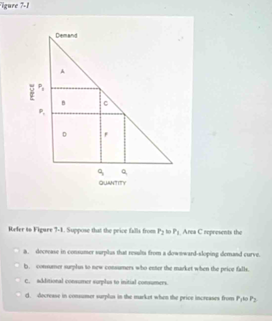 igure 7-1
Refer to Figure 7-1. Suppose that the price falls from P_2 to P_1 Area C represents the
a. decrease in consumer surplus that results from a downward-sloping demand curve.
b. consumer surplus to new consumers who enter the market when the price falls.
C. additional consumer surplus to initial consumers.
d. decrease in consumer surplus in the market when the price increases from P_1 to P_2