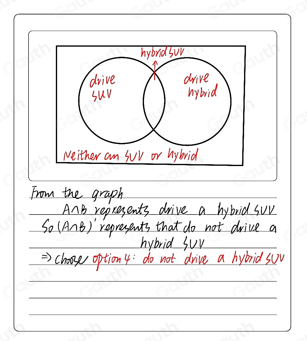 From the graph
A∩ B represents drive a hybrid sov
SO(A(A∩ B)' represents that do not drive a 
hybrid suy 
choose option 4: do not drive a hybrid sov