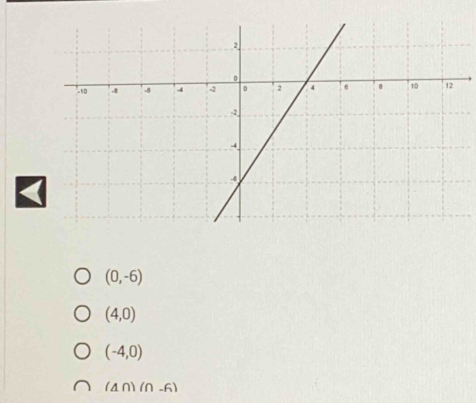 (0,-6)
(4,0)
(-4,0)
(△ n)(n-6)