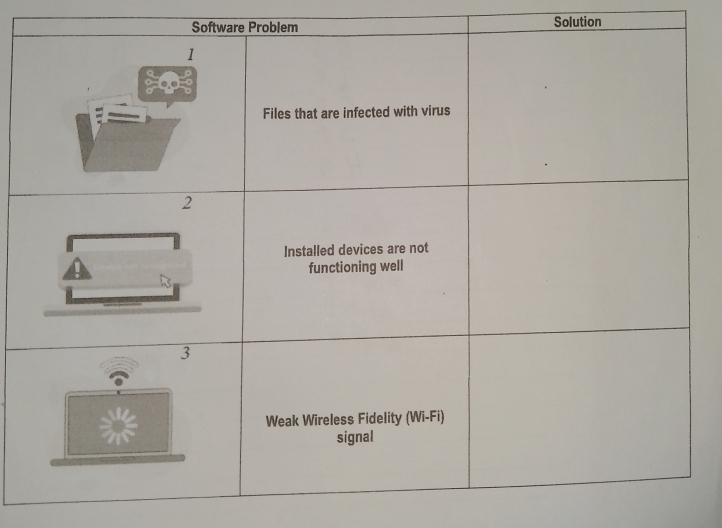 Software Problem Solution