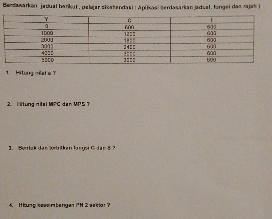 Berdasarkan jadual berikut , pelajar dikehendaki : Aplikasi berdasarkan jadual, fungsi dan rajah ) 
1. Hitung nilai a ? 
2. Hitung nilai MPC dan MPS ？ 
3. Bentuk dan terbitkan fungsi C dan S ? 
4. Hitung keseimbangan PN 2 sektor ?