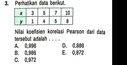 Perhatikan data berikut.
Nilai koefisien korelasi Pearson dari data
tersebut adalah_
A. 0,996 D. 0,886
B. 0,986 E. 0,872
C. 0,972