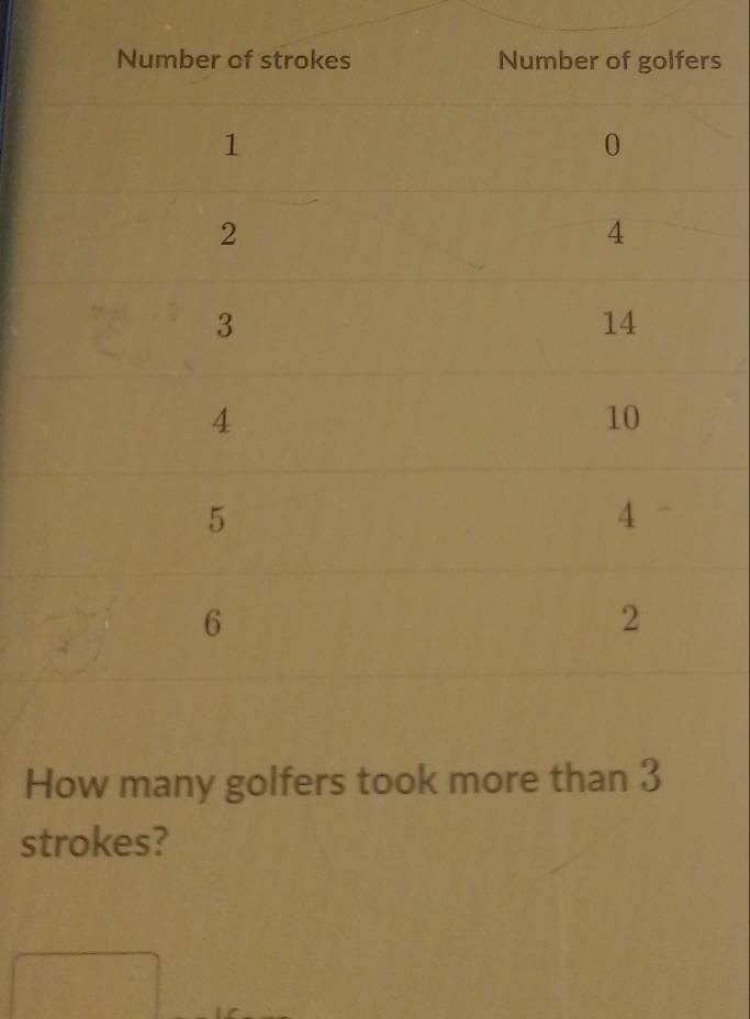 How many golfers took more than 3
strokes?