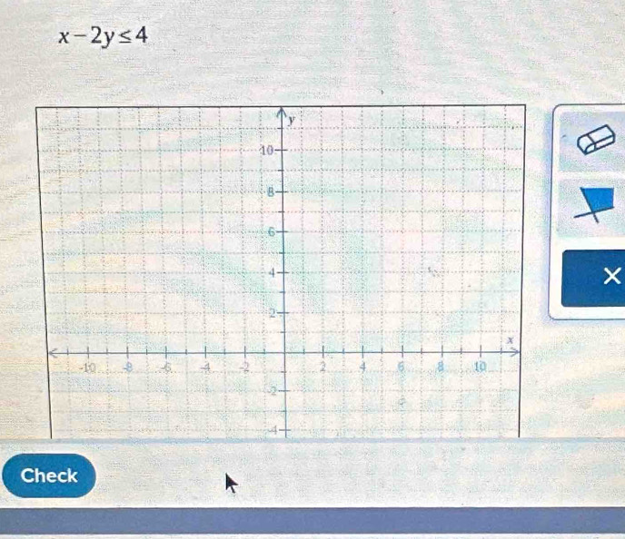 x-2y≤ 4
Check